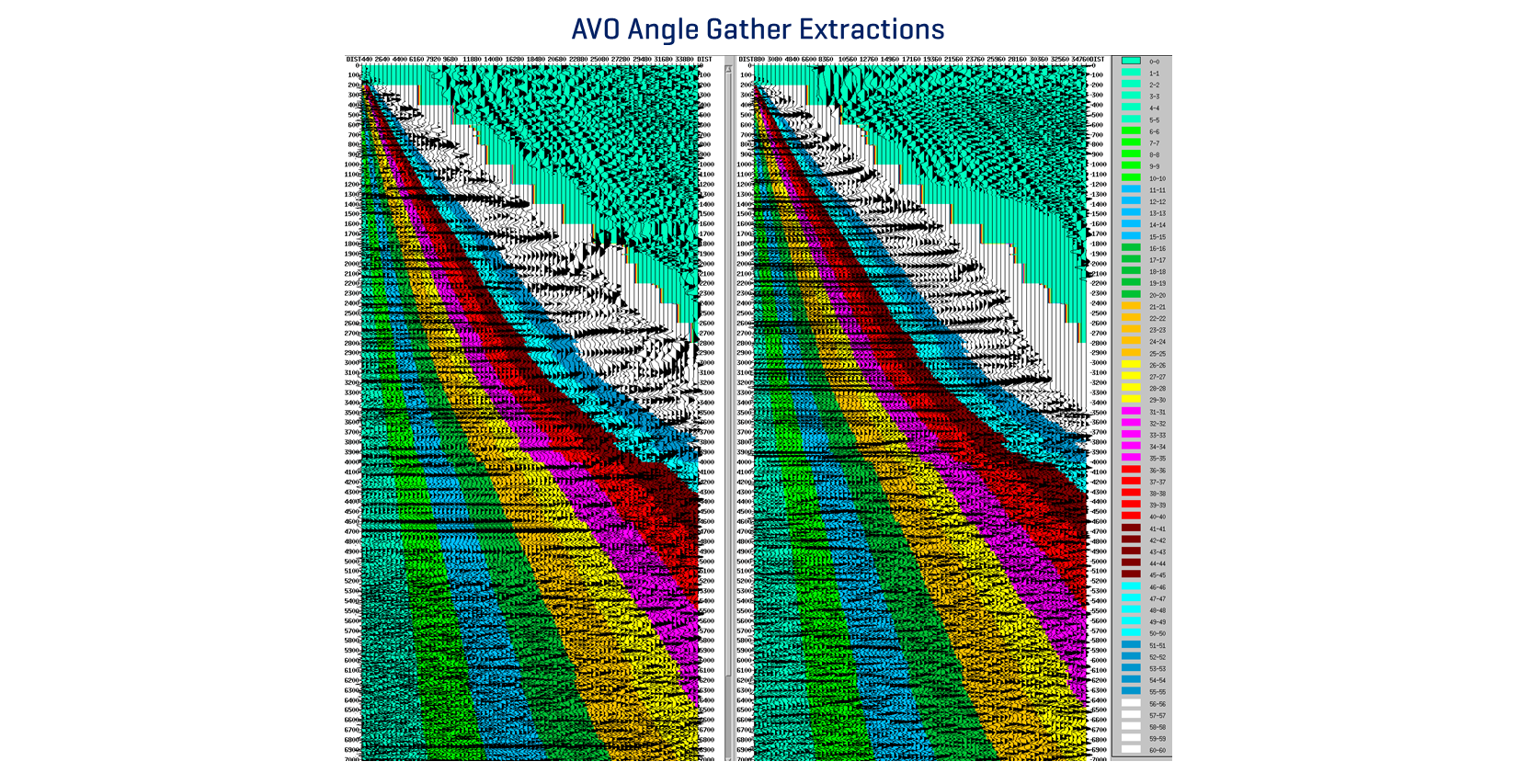 PT AVO Angle Extractions