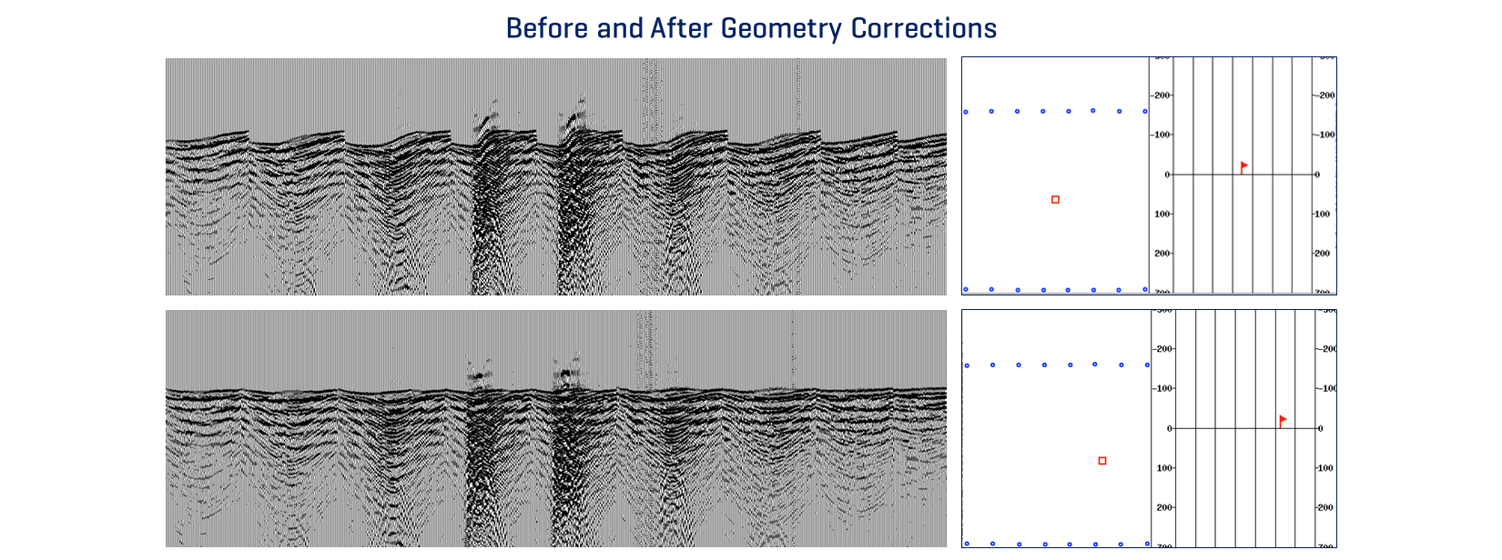 PT Geometry Corrections