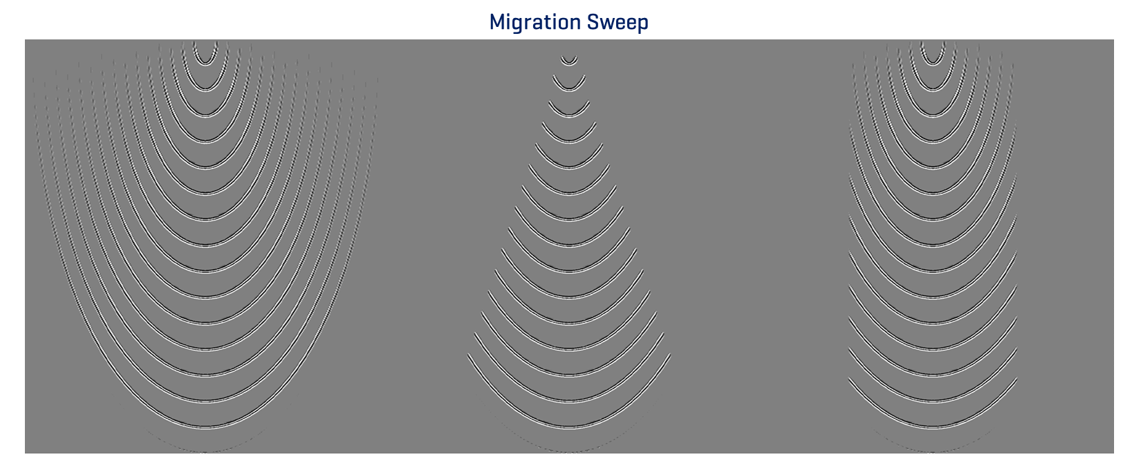 PT Time MIgration